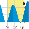 Cowen Creek bridge tide chart for Thursday, May 9, 2024