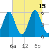 Cowen Creek bridge tide chart for Saturday, June 15, 2024