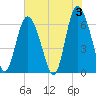 Cowen Creek bridge tide chart for Monday, June 3, 2024