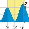 Cowen Creek bridge tide chart for Wednesday, July 17, 2024