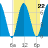 Cowen Creek bridge tide chart for Thursday, August 22, 2024