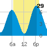 Cowen Creek bridge tide chart for Thursday, August 29, 2024