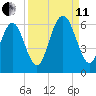 Cowen Creek bridge tide chart for Wednesday, September 11, 2024