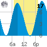 Cowen Creek bridge tide chart for Tuesday, September 17, 2024