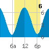 Cowen Creek bridge tide chart for Friday, September 6, 2024