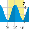 Cowen Creek bridge tide chart for Saturday, September 7, 2024