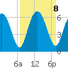 Cowen Creek bridge tide chart for Sunday, September 8, 2024