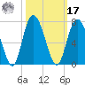 Cowen Creek bridge tide chart for Thursday, October 17, 2024