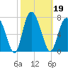Cowen Creek bridge tide chart for Saturday, October 19, 2024