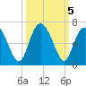Cowen Creek bridge tide chart for Saturday, October 5, 2024