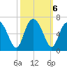 Cowen Creek bridge tide chart for Sunday, October 6, 2024