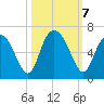 Cowen Creek bridge tide chart for Monday, October 7, 2024
