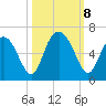 Cowen Creek bridge tide chart for Tuesday, October 8, 2024