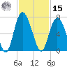 Cowen Creek bridge tide chart for Friday, November 15, 2024