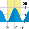 Cowen Creek bridge tide chart for Wednesday, November 20, 2024