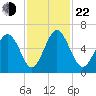 Cowen Creek bridge tide chart for Friday, November 22, 2024