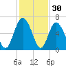 Cowen Creek bridge tide chart for Saturday, November 30, 2024