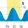 Cowen Creek bridge tide chart for Tuesday, November 5, 2024