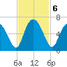 Cowen Creek bridge tide chart for Wednesday, November 6, 2024