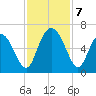 Cowen Creek bridge tide chart for Thursday, November 7, 2024
