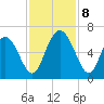 Cowen Creek bridge tide chart for Friday, November 8, 2024