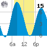Cowen Creek bridge tide chart for Sunday, December 15, 2024