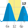 Cowen Creek bridge tide chart for Sunday, January 12, 2025