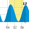 Cowen Creek bridge tide chart for Wednesday, March 12, 2025