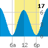 Cowen Creek bridge tide chart for Monday, March 17, 2025