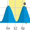 Cowen Creek bridge tide chart for Tuesday, April 8, 2025