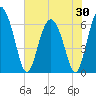 Cowen Creek bridge tide chart for Friday, May 30, 2025
