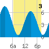 Cowen Creek bridge tide chart for Saturday, May 3, 2025