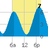 Cowen Creek bridge tide chart for Saturday, June 7, 2025