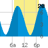 Cowen Creek bridge tide chart for Saturday, September 20, 2025