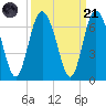Cowen Creek bridge tide chart for Sunday, September 21, 2025