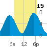 Cowen Creek bridge tide chart for Wednesday, October 15, 2025