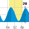 Cowen Creek bridge tide chart for Monday, October 20, 2025