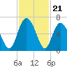 Cowen Creek bridge tide chart for Friday, November 21, 2025