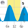 Cowen Creek bridge tide chart for Wednesday, November 5, 2025