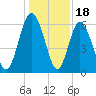 Cowen Creek bridge tide chart for Thursday, December 18, 2025