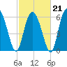 Cowen Creek bridge tide chart for Saturday, February 21, 2026