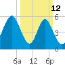 Cowen Creek bridge tide chart for Thursday, March 12, 2026