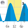 Cowen Creek bridge tide chart for Tuesday, March 3, 2026