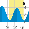 Cowen Creek bridge tide chart for Monday, March 9, 2026
