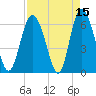 Cowen Creek bridge tide chart for Wednesday, April 15, 2026