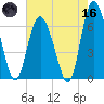 Cowen Creek bridge tide chart for Saturday, May 16, 2026