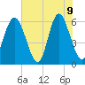 Cowen Creek bridge tide chart for Tuesday, June 9, 2026