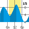 Coyote Creek tide chart for Friday, January 15, 2021