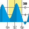Coyote Creek tide chart for Saturday, January 30, 2021