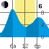 Coyote Creek tide chart for Wednesday, January 6, 2021